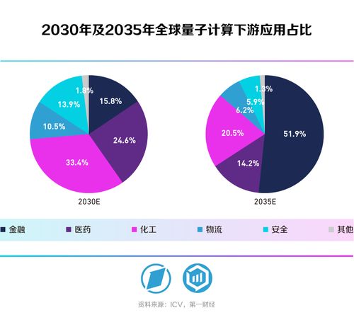 量子計算技術服務 驅動產業變革的核心引擎