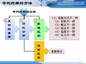 企業(yè)知識產(chǎn)權(quán)戰(zhàn)略規(guī)劃與管理——構(gòu)筑核心競爭力的基石
